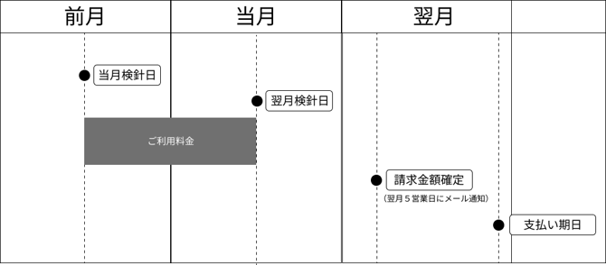 Group 3-2